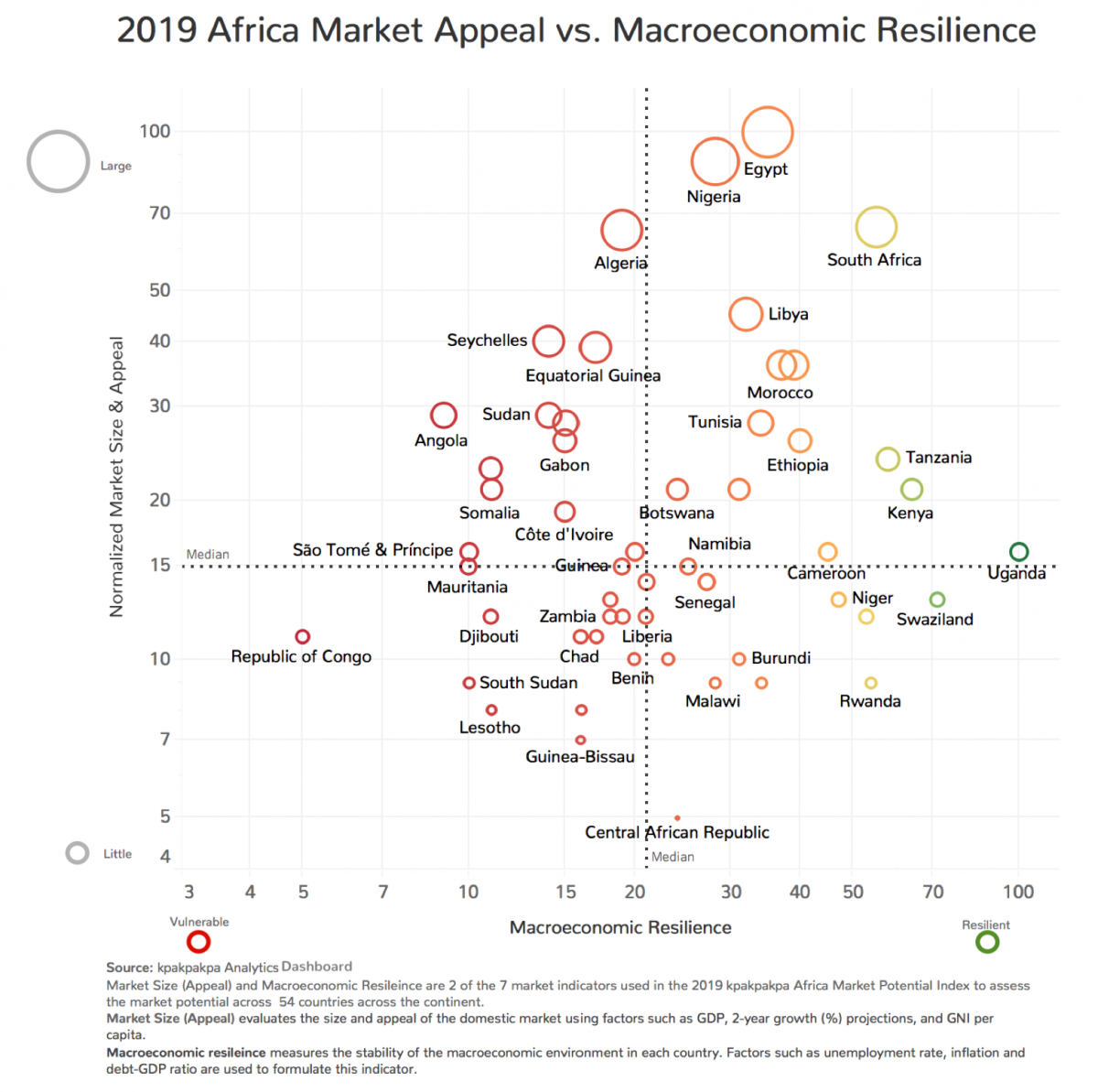 Africa Strategy - Market Appeal vs. Macroeconomic Resilience