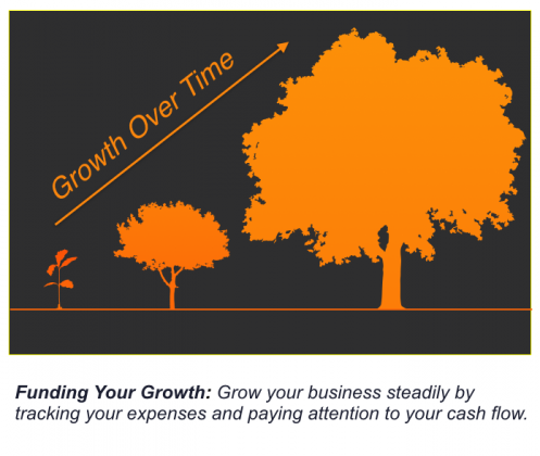 Funding your business growth