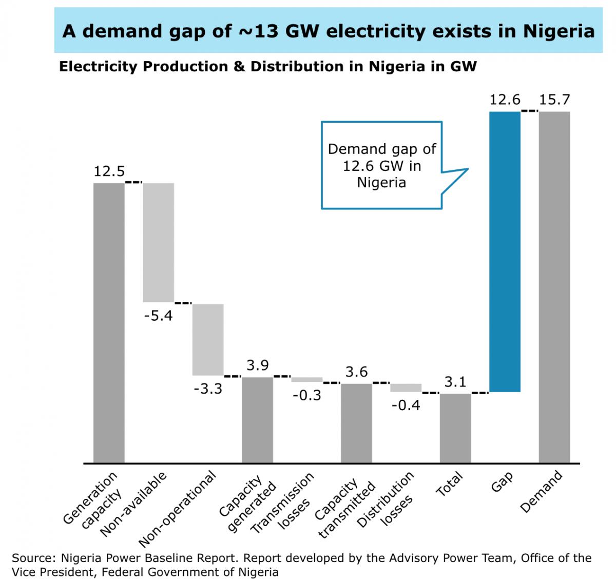 power-industry-in-nigeria-explained-kpakpakpa-inc